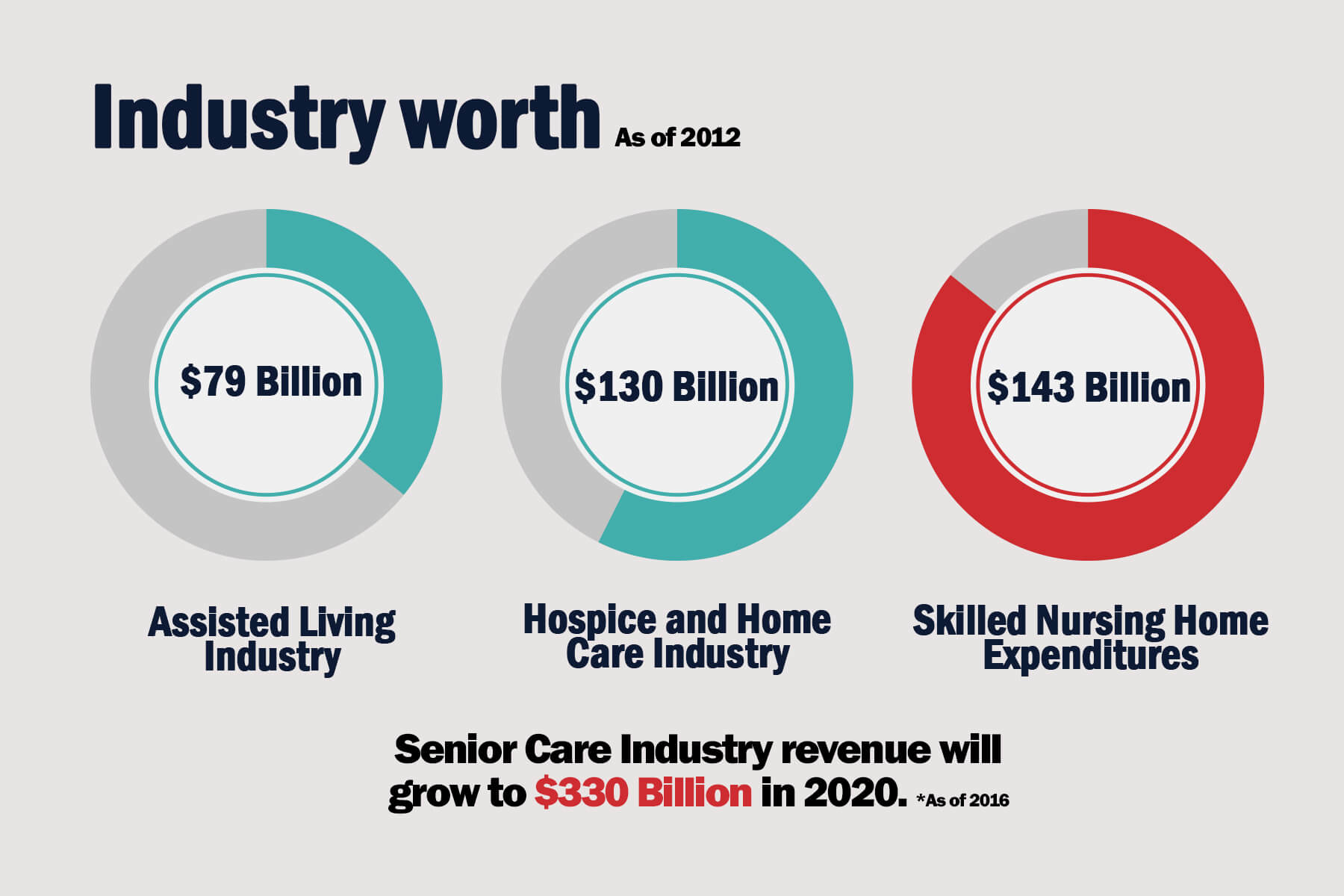 Affordable Comfort Care Franchise For Our Seniors 1heart