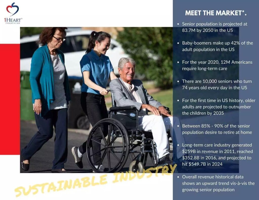 A homecare franchise team walking with a senior citizen in a wheelchair
