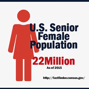 A statistic next to a female pictogram